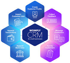 如何利用CRM规划？